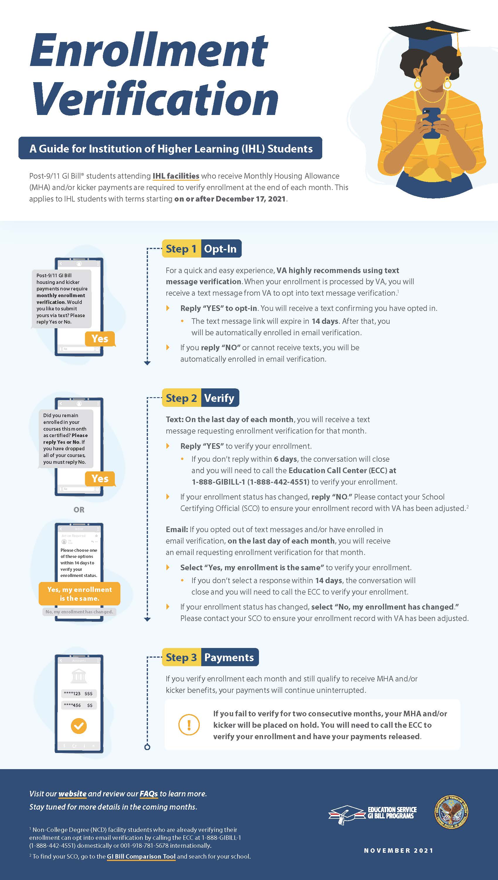 Enrollment Verification Gi Bill